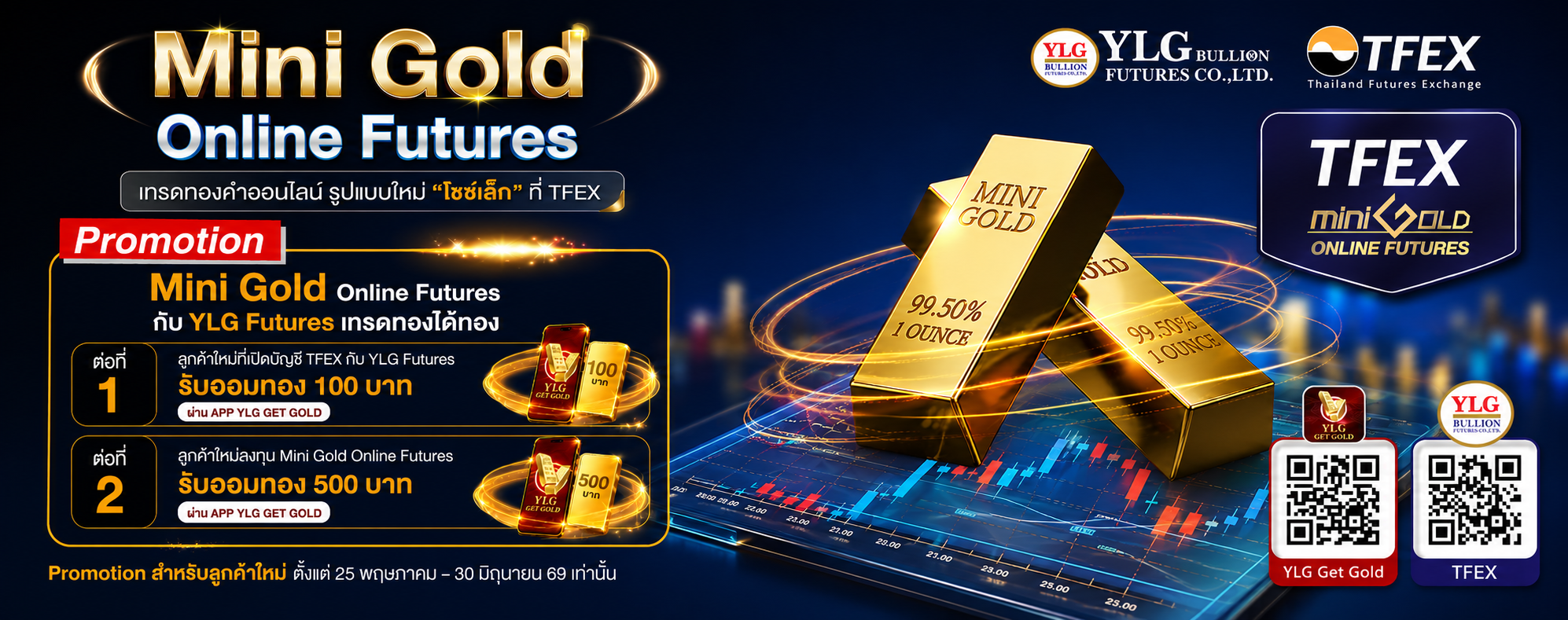 Mini Gold Online Futures ทางเลือกใหม่ของการลงทุนทองคำ สำหรับมือใหม่เริ่มต้นง่าย ทุนน้อยก็เทรดได้